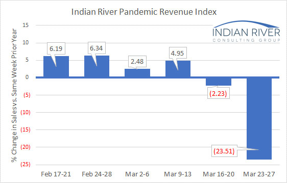 IRCG Pandemic Graph week 1