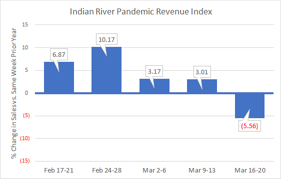 IRCG Pandemic Index