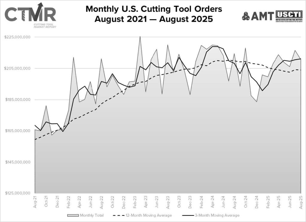 August Cutting Tools