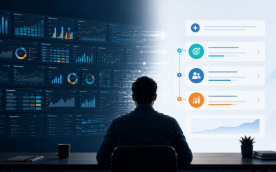 Business Intelligence sales dashboard