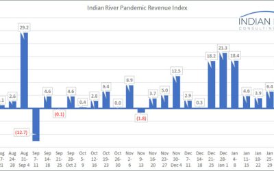 IRCG-Pandemic-Revenue-Index-Feb-08-12-2021