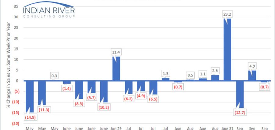 IRCG-Pandemic-Revenue-Index-September-21-25-2020-v2